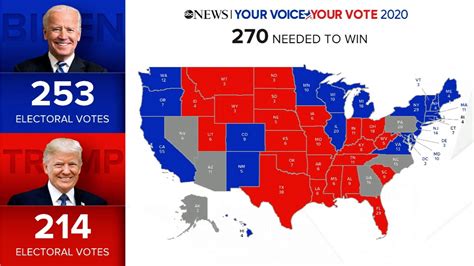 voties|Election 2024: Presidential results